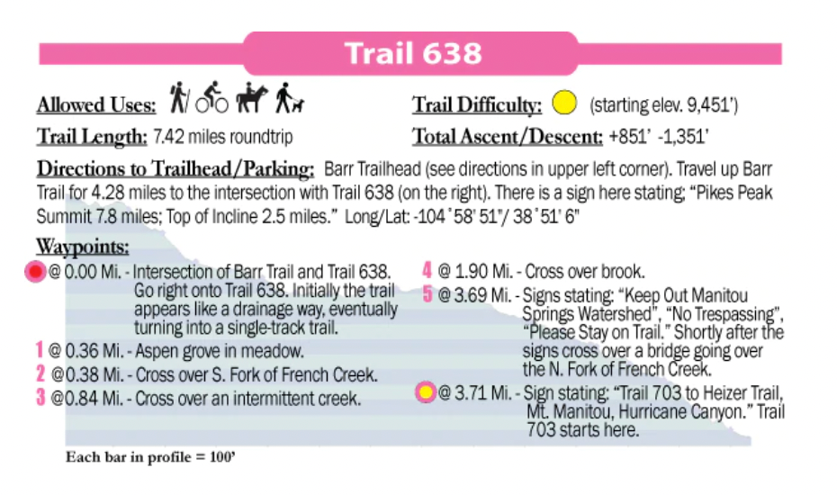 Pocket Pals Trail Maps- Pikes Peak Area Trail Map #5